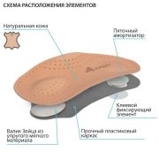СК-150 Полустельки ортопедические